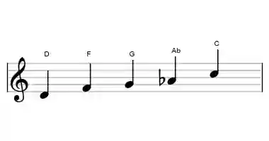 Sheet music of the locrian pentatonic scale in three octaves